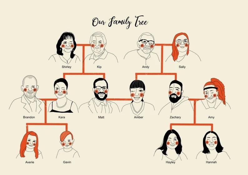 AsyaHaris Custom Family Tree Print