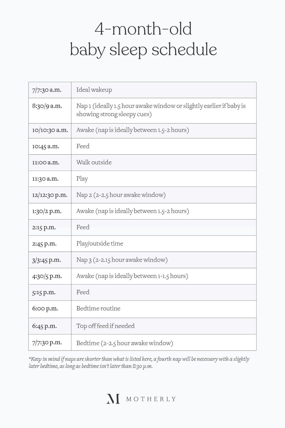 4 month old baby sleep schedule