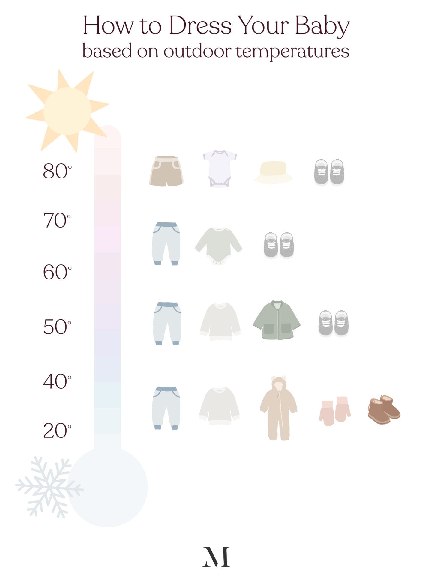 How to Dress Baby for Weather Temperatures Motherly