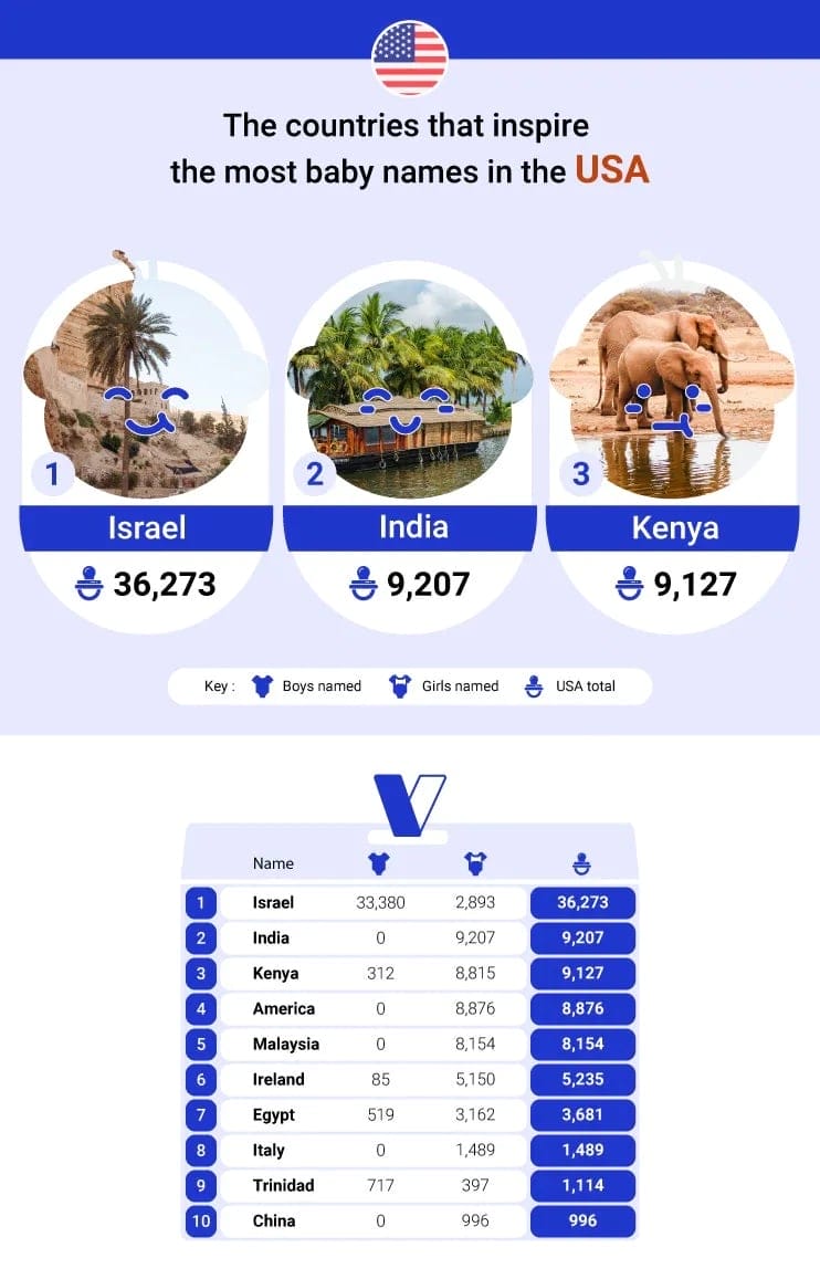 countries that inspire baby names Motherly