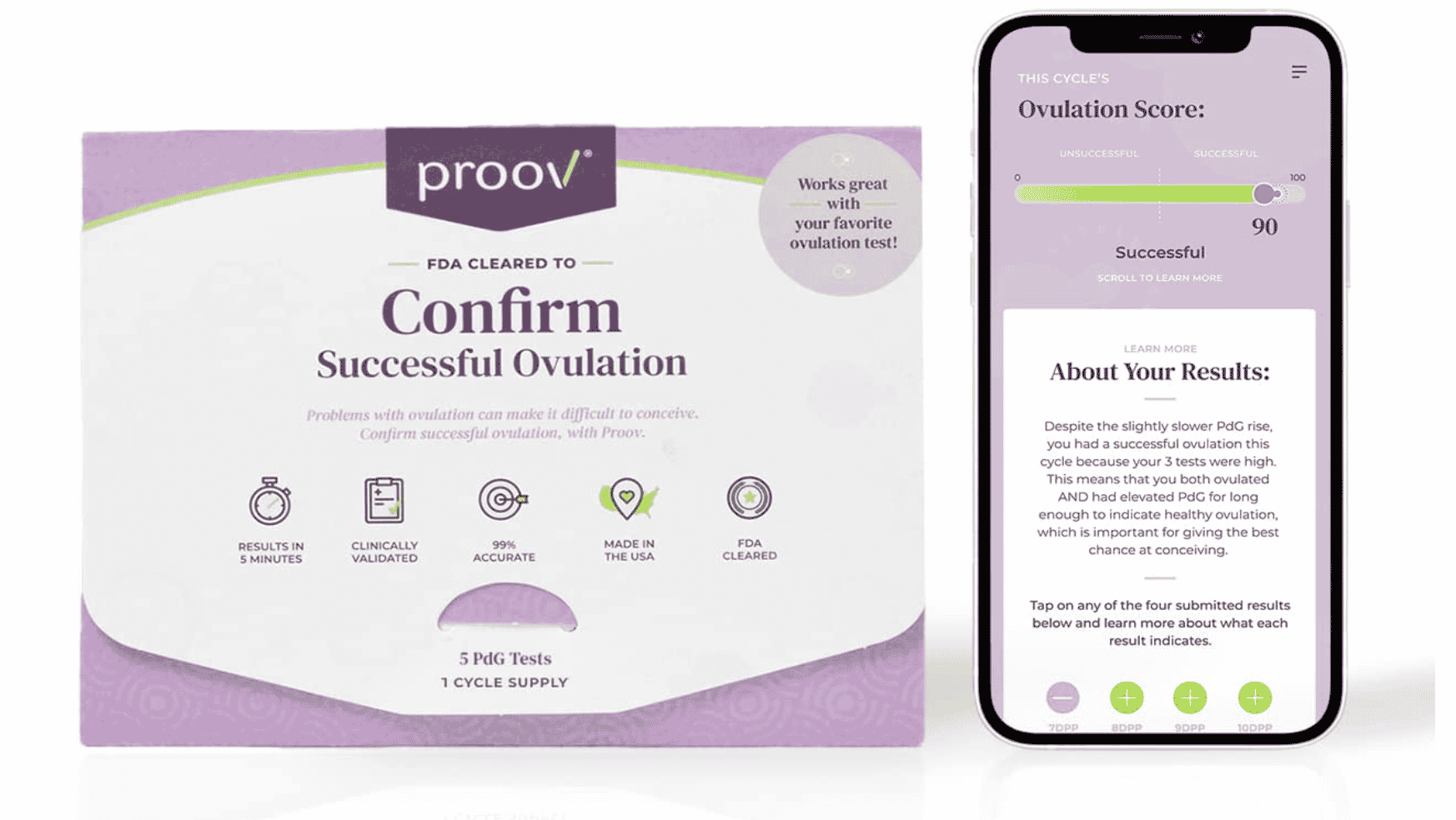 Proov Pdg Progesterone Test