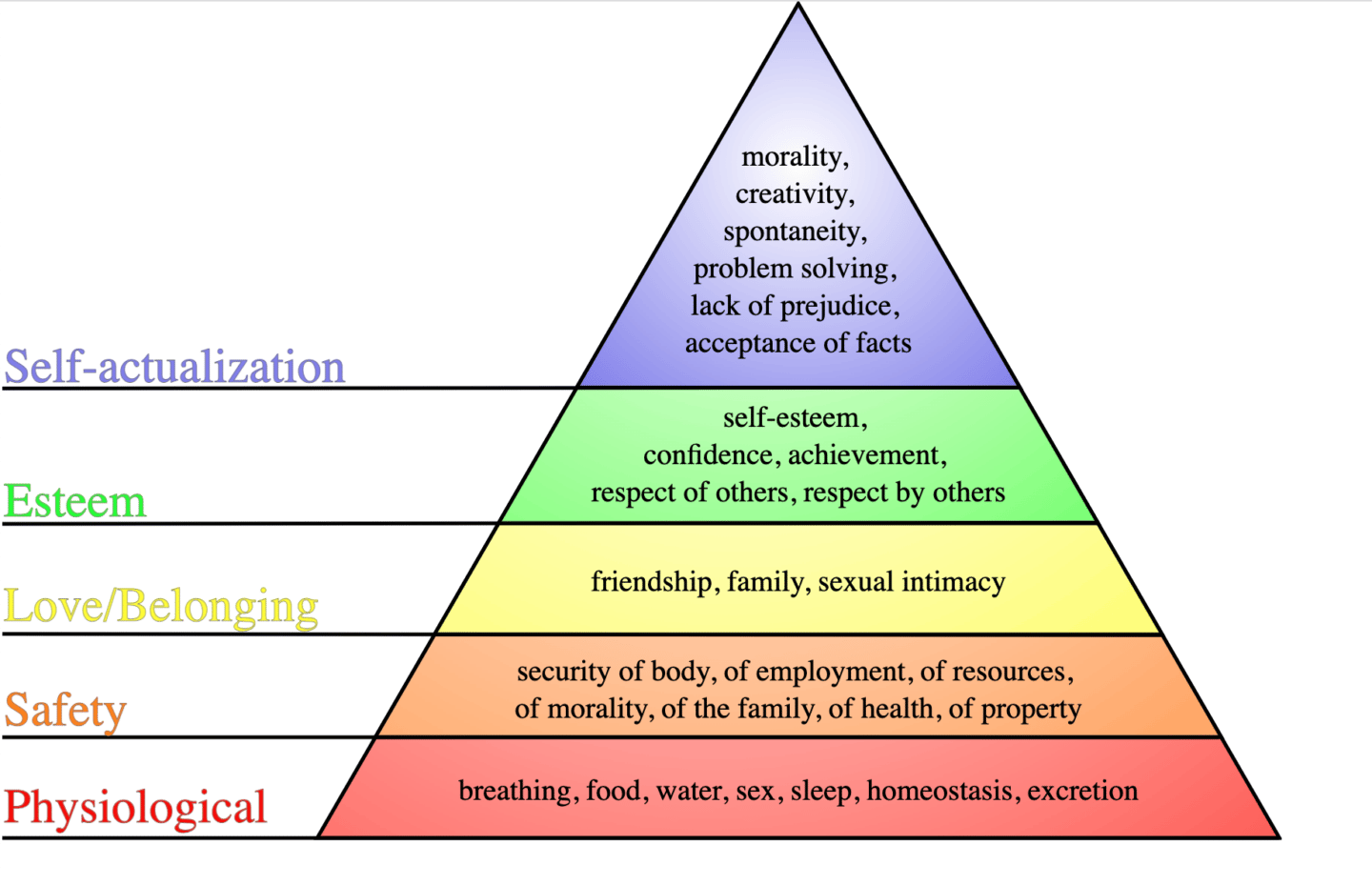 Maslows Hierarchy of Needs Motherly