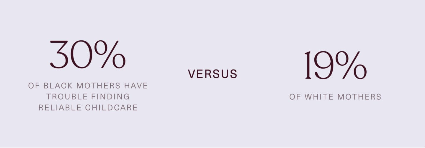 Motherly 2022 State of Motherhood Black Mothering in America: statistics on trouble finding childcare