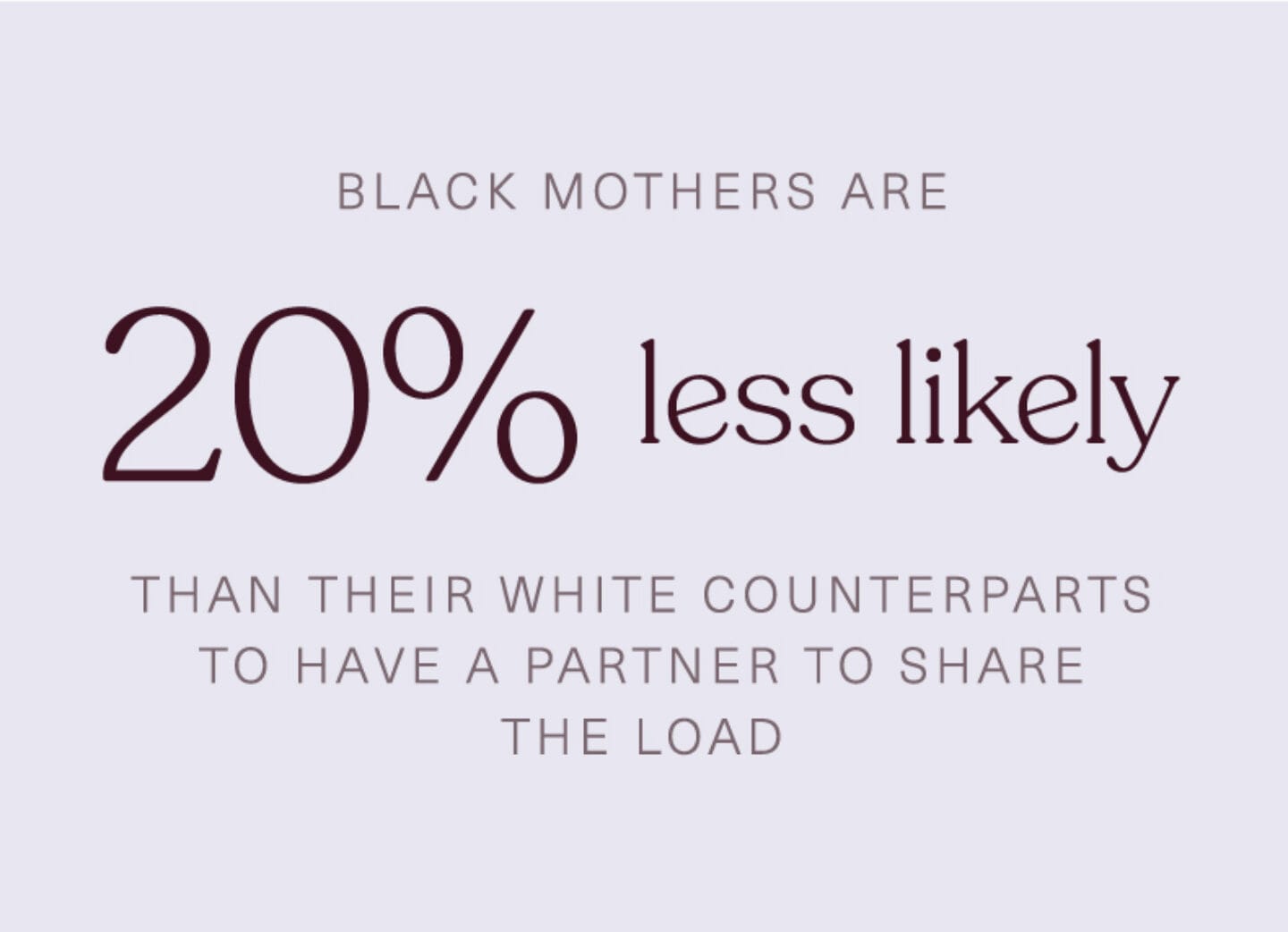 Motherly 2022 State of Motherhood Black Mothering in America: statistics on Black mothers as head of household