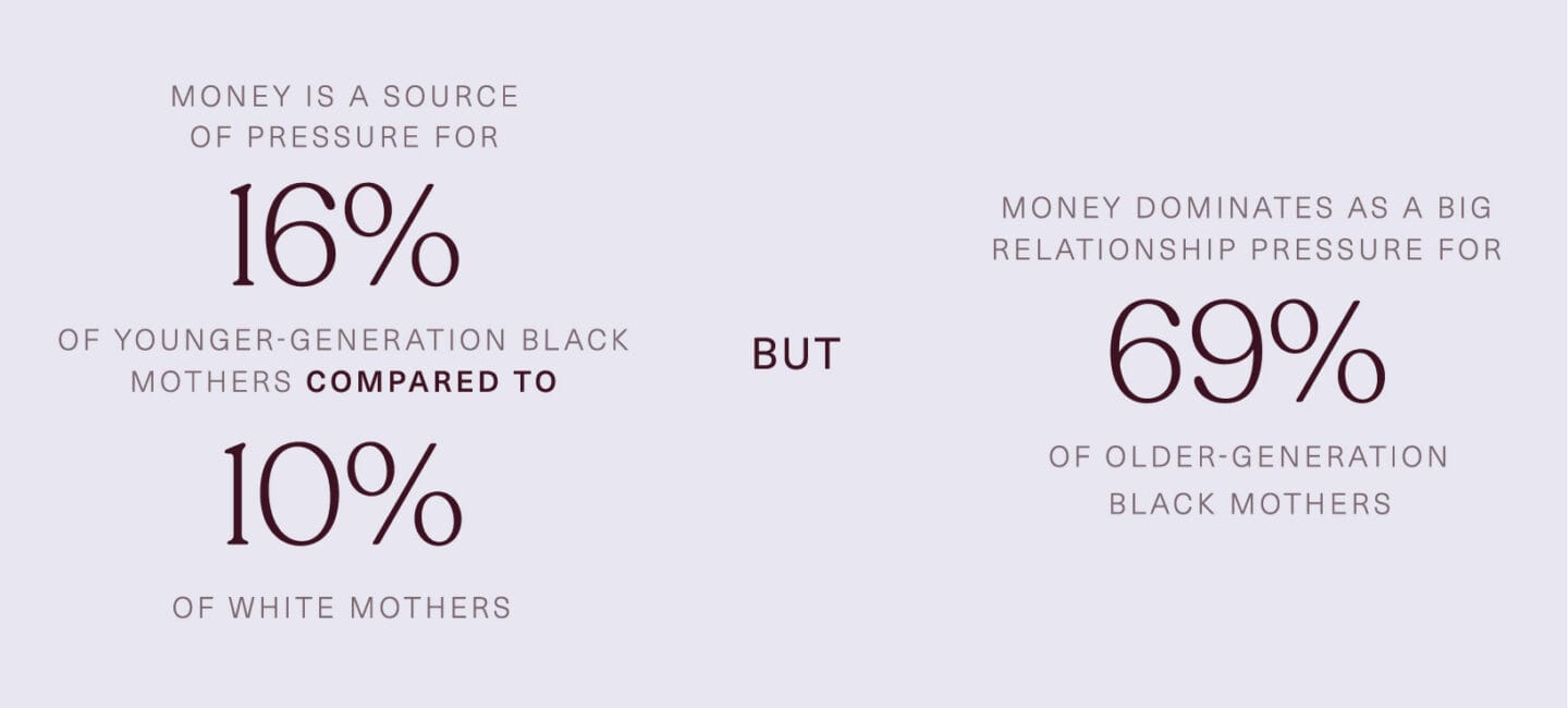 Motherly 2022 State of Motherhood Black Mothering in America: statistics on