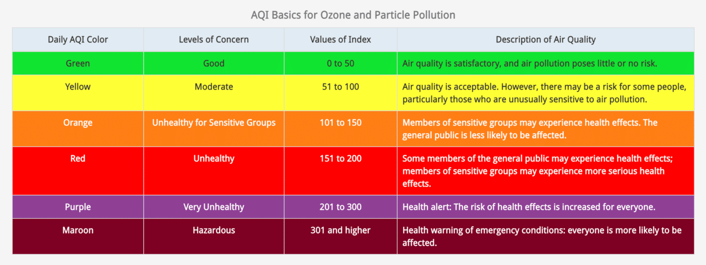 Air Quality Index Chart