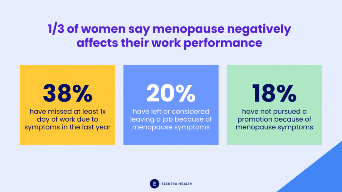 1/3 of women say menopause negatively affect their work performance - menopause at work